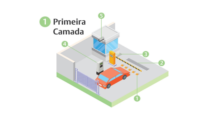 Primeira Camada