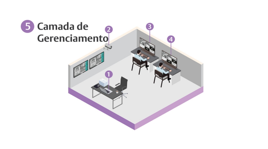 Primeira Camada