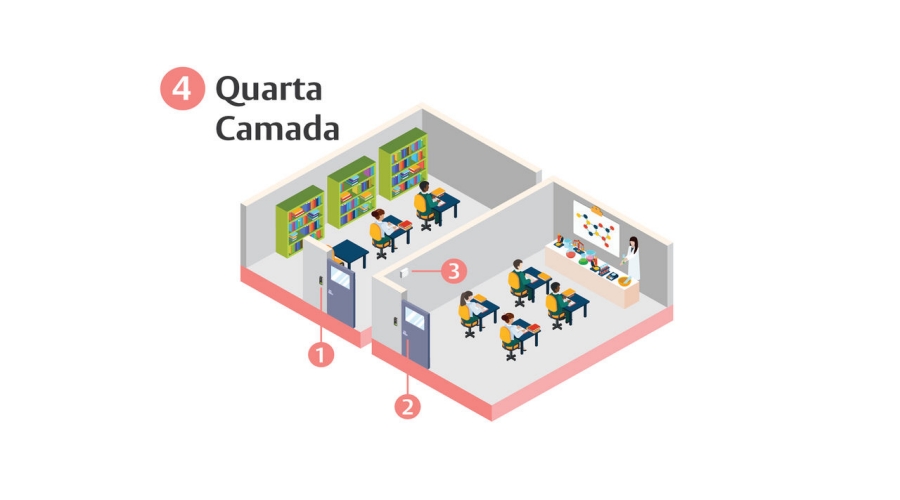 Primeira Camada