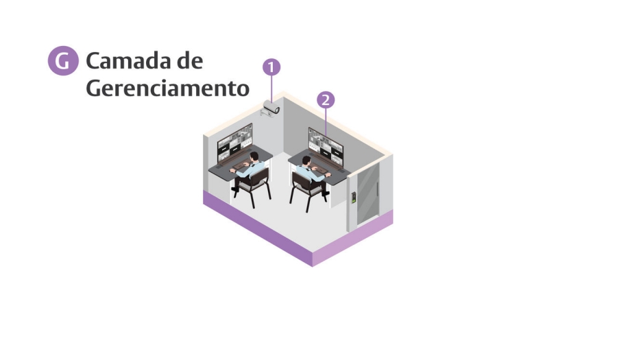 Primeira Camada