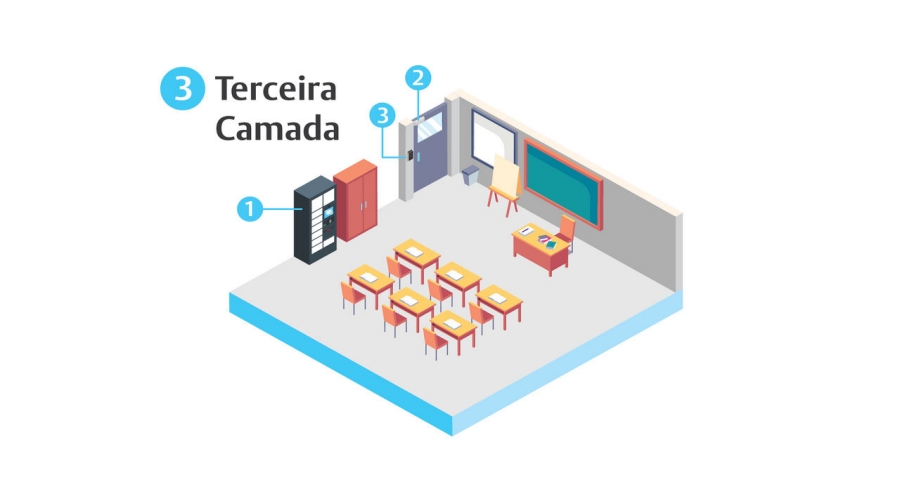 Primeira Camada